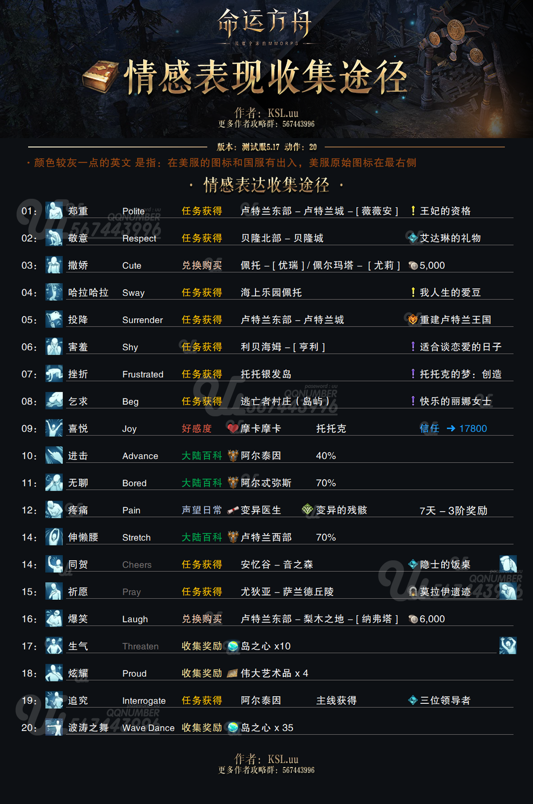 命运方舟表情怎么获得-命运方舟全表情收集攻略